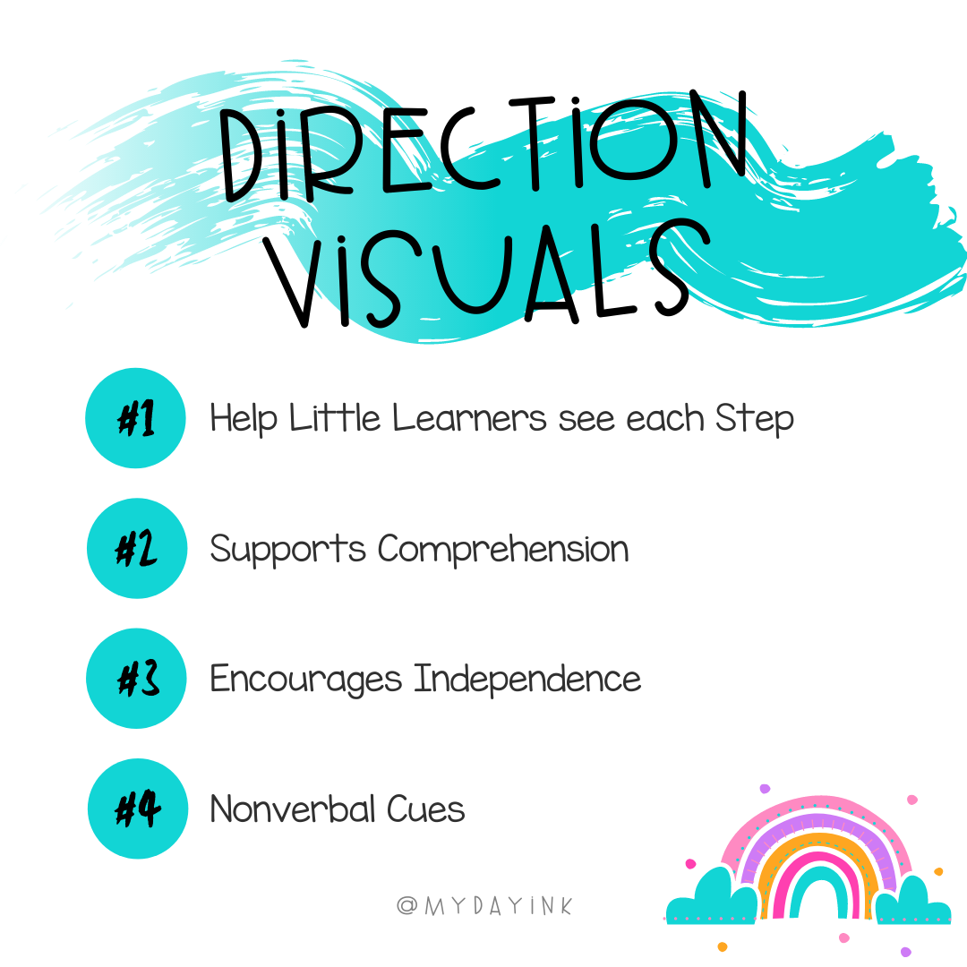 Using Visuals in the Classroom - My Day in K